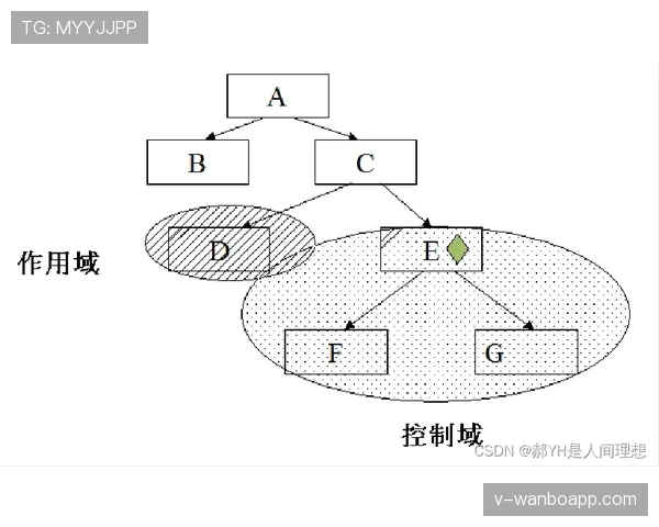 回传规则：队友脚部回传触发禁区内间接任意球的判定要点
