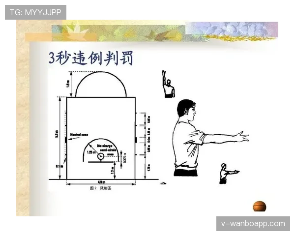 篮球规则解析：读懂24秒违例的准确判定与发球位置
