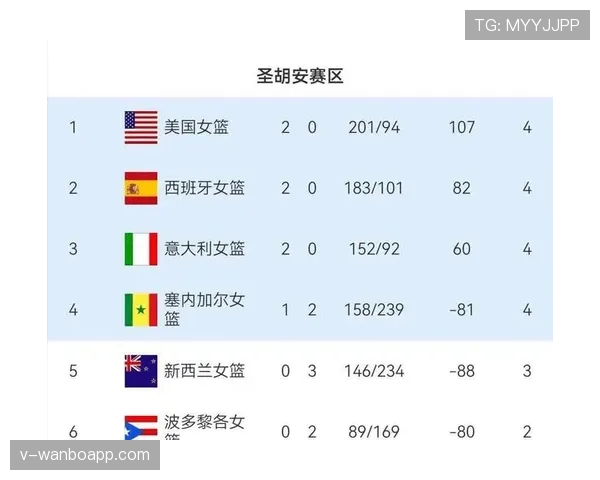 2026世界杯F组积分榜最新排名情况