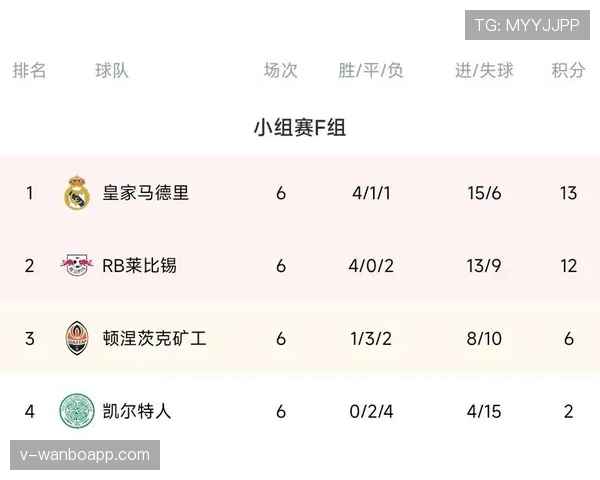 F组晋级机会排行榜 F组晋级机会排行榜